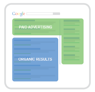 paid advertising vs organic results